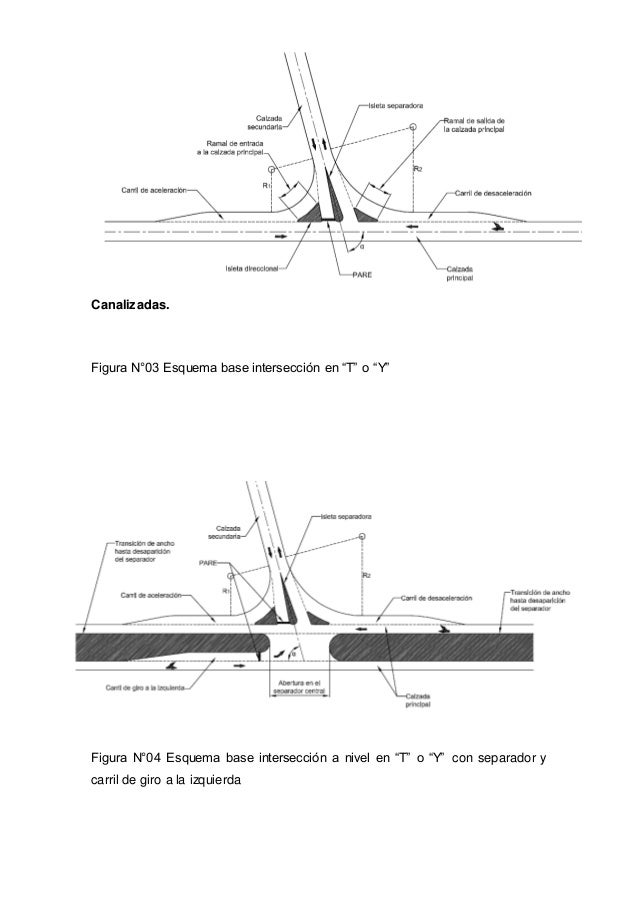 Canalizadas.
Figura N°03 Esquema base intersección en “T” o “Y”
Figura N°04 Esquema base intersección a nivel en “T” o “Y”...