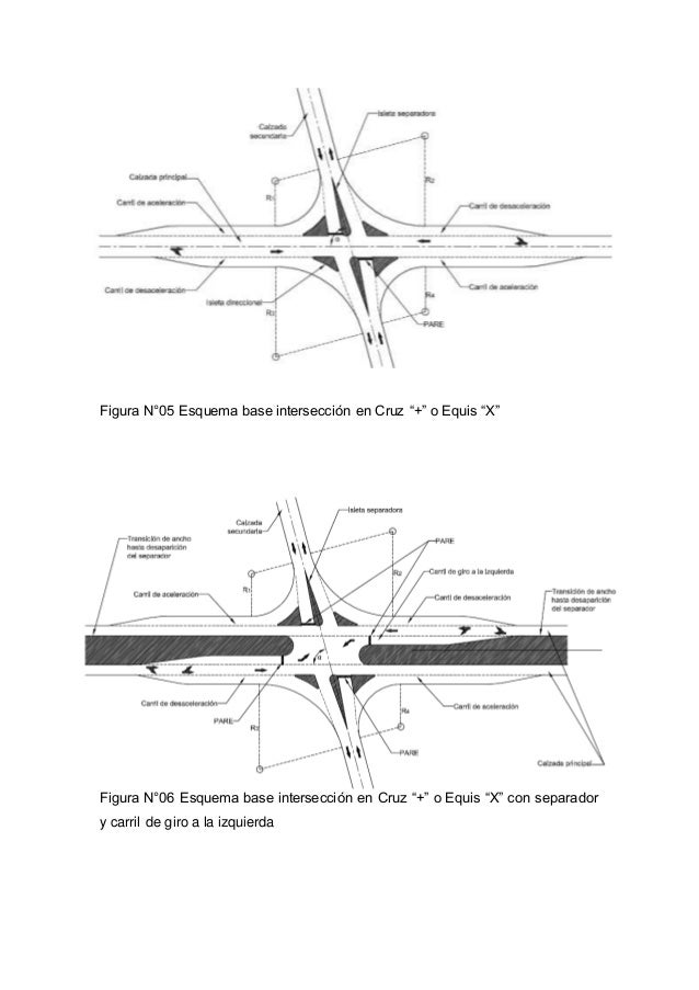 Figura N°05 Esquema base intersección en Cruz “+” o Equis “X”
Figura N°06 Esquema base intersección en Cruz “+” o Equis “X...