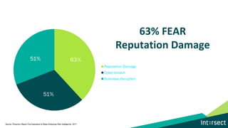 Reputation Disrupted Risk Intelligence: Threats are the New Risk | PDF