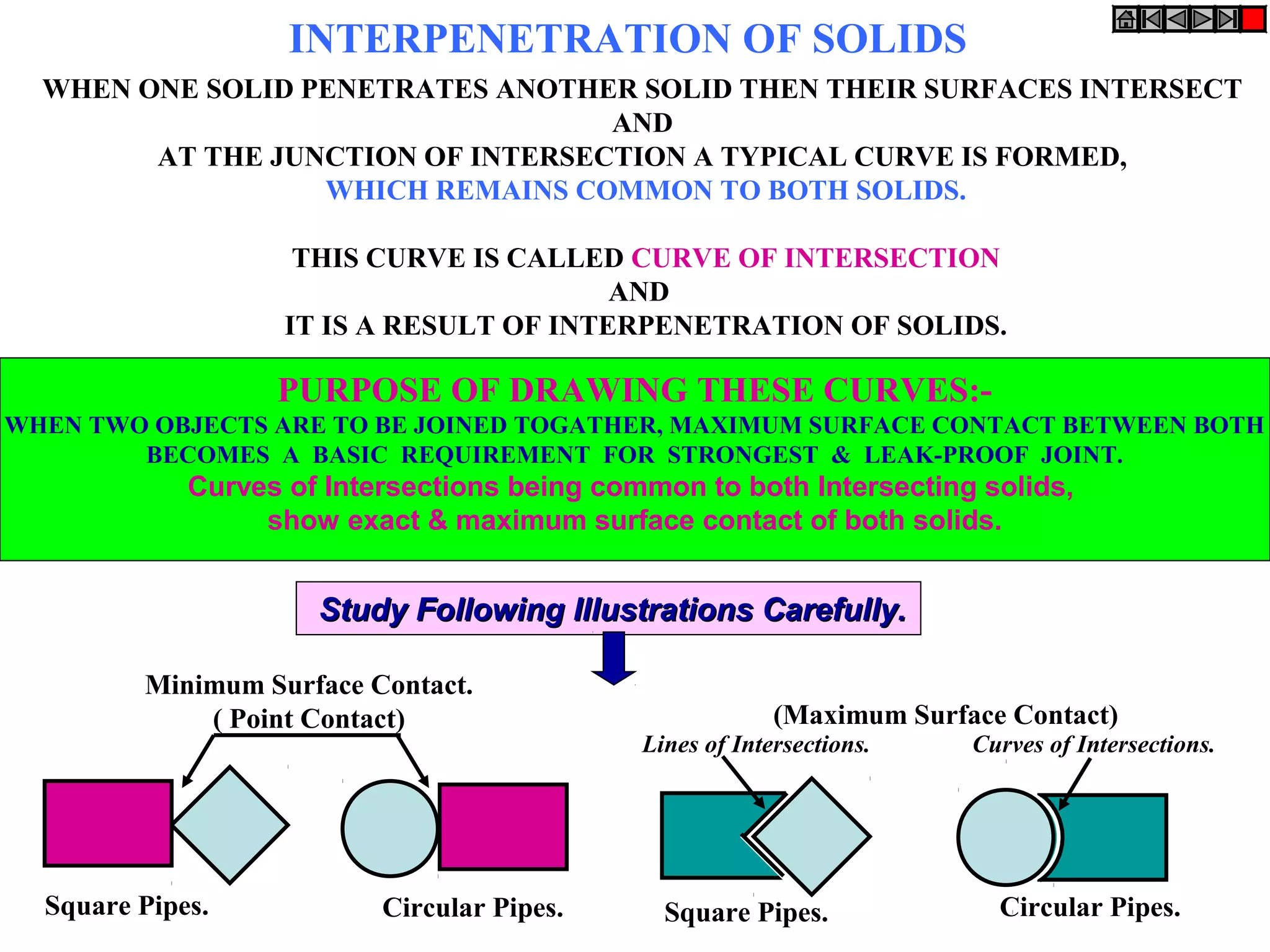 INTERPENETRATION OF SOLIDS
WHEN ONE SOLID PENETRATES ANOTHER SOLID THEN THEIR SURFACES INTERSECT
AND
AT THE JUNCTION OF INTERSECTION A TYPICAL CURVE IS FORMED,
WHICH REMAINS COMMON TO BOTH SOLIDS.
THIS CURVE IS CALLED CURVE OF INTERSECTION
AND
IT IS A RESULT OF INTERPENETRATION OF SOLIDS.
PURPOSE OF DRAWING THESE CURVES:-
WHEN TWO OBJECTS ARE TO BE JOINED TOGATHER, MAXIMUM SURFACE CONTACT BETWEEN BOTH
BECOMES A BASIC REQUIREMENT FOR STRONGEST & LEAK-PROOF JOINT.
Curves of Intersections being common to both Intersecting solids,
show exact & maximum surface contact of both solids.
Study Following Illustrations Carefully.Study Following Illustrations Carefully.
Square Pipes. Circular Pipes. Square Pipes. Circular Pipes.
Minimum Surface Contact.
( Point Contact) (Maximum Surface Contact)
Lines of Intersections. Curves of Intersections.
 