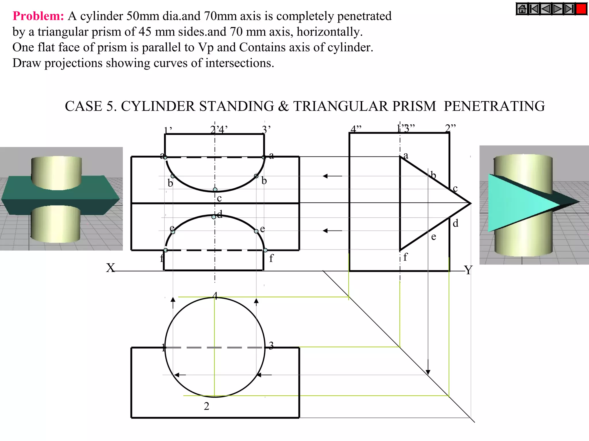 X Y
1
2
3
4
4” 1”3” 2”1’ 2’4’ 3’
b
e
a
c
d
f
bb
c
d
e e
aa
f f
CASE 5. CYLINDER STANDING & TRIANGULAR PRISM PENETRATING
Problem: A cylinder 50mm dia.and 70mm axis is completely penetrated
by a triangular prism of 45 mm sides.and 70 mm axis, horizontally.
One flat face of prism is parallel to Vp and Contains axis of cylinder.
Draw projections showing curves of intersections.
 