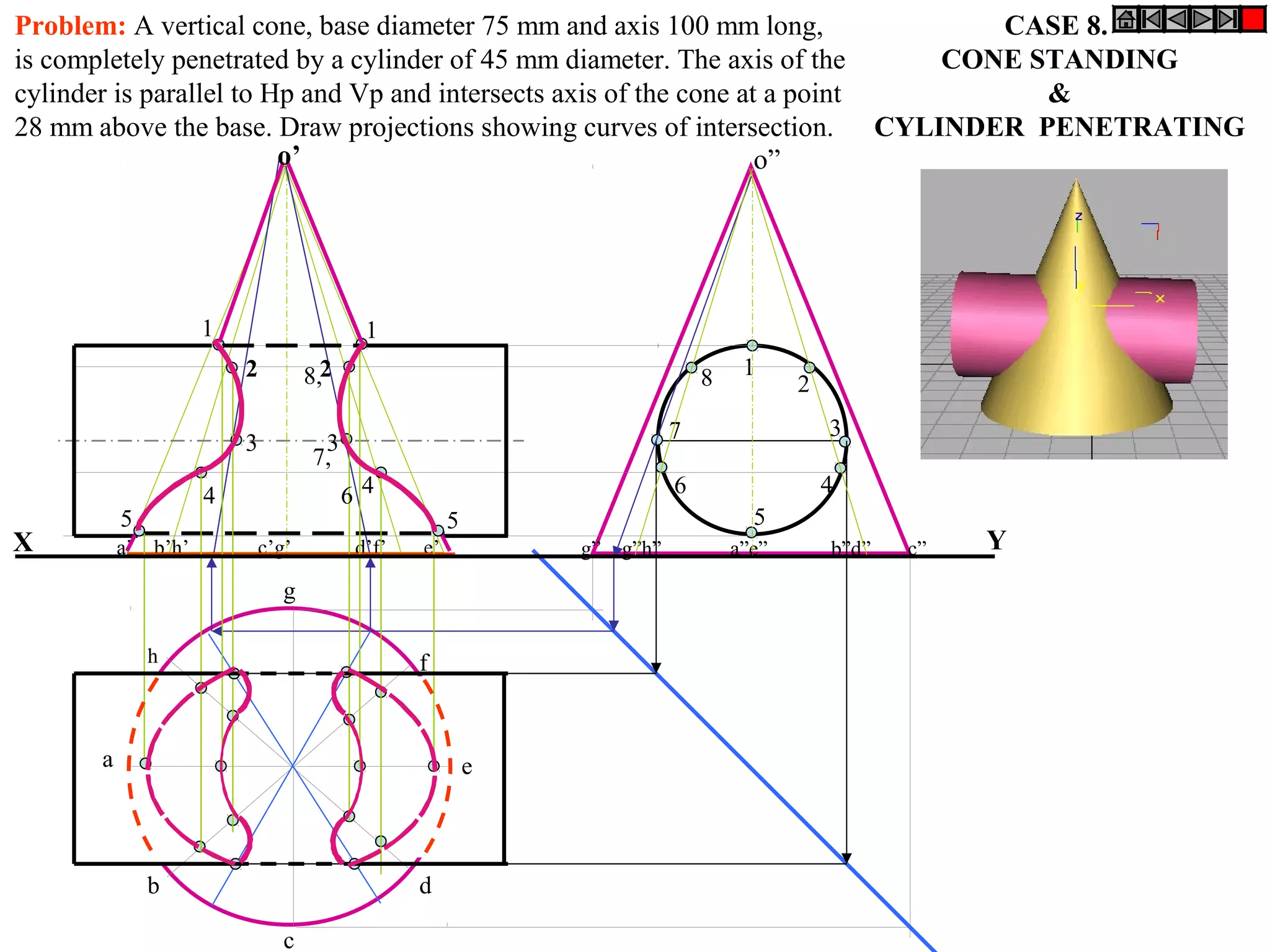 CASE 8.
CONE STANDING
&
CYLINDER PENETRATING
h
a
b
c
d
e
g
f
a’ b’h’ c’g’ d’f’ e’ g” g”h” a”e” b”d” c”
1
2
3
4
5
6
7
8
X Y
o”o’
11
33
5 5
6
7,
8,22
4 4
Problem: A vertical cone, base diameter 75 mm and axis 100 mm long,
is completely penetrated by a cylinder of 45 mm diameter. The axis of the
cylinder is parallel to Hp and Vp and intersects axis of the cone at a point
28 mm above the base. Draw projections showing curves of intersection.
 