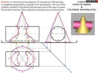 CASE 8.
CONE STANDING
&
CYLINDER PENETRATING
h
a
b
c
d
e
g
f
a’ b’h’ c’g’ d’f’ e’ g” g”h” a”e” b”d” c”
1
2
3
4
5
6
7
8
X Y
o”o’
11
33
5 5
6
7,
8,22
4 4
Problem: A vertical cone, base diameter 75 mm and axis 100 mm long,
is completely penetrated by a cylinder of 45 mm diameter. The axis of the
cylinder is parallel to Hp and Vp and intersects axis of the cone at a point
28 mm above the base. Draw projections showing curves of intersection.
 