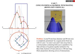 X Y
h
a
b
c
d
e
g
f
1
2
3
4
5
6
10
9
8
7
a’ b’h’ c’g’ d’f’ e’
5 mm OFF-SET
1’
2’
5’
4’
3’
6’
CASE 7.
CONE STANDING & SQ.PRISM PENETRATING
(BOTH AXES VERTICAL)
Problem: A cone70 mm base diameter and 90 mm axis
is completely penetrated by a square prism from top
with it’s axis // to cone’s axis and 5 mm away from it.
a vertical plane containing both axes is parallel to Vp.
Take all faces of sq.prism equally inclined to Vp.
Base Side of prism is 0 mm and axis is 100 mm long.
Draw projections showing curves of intersections.
 