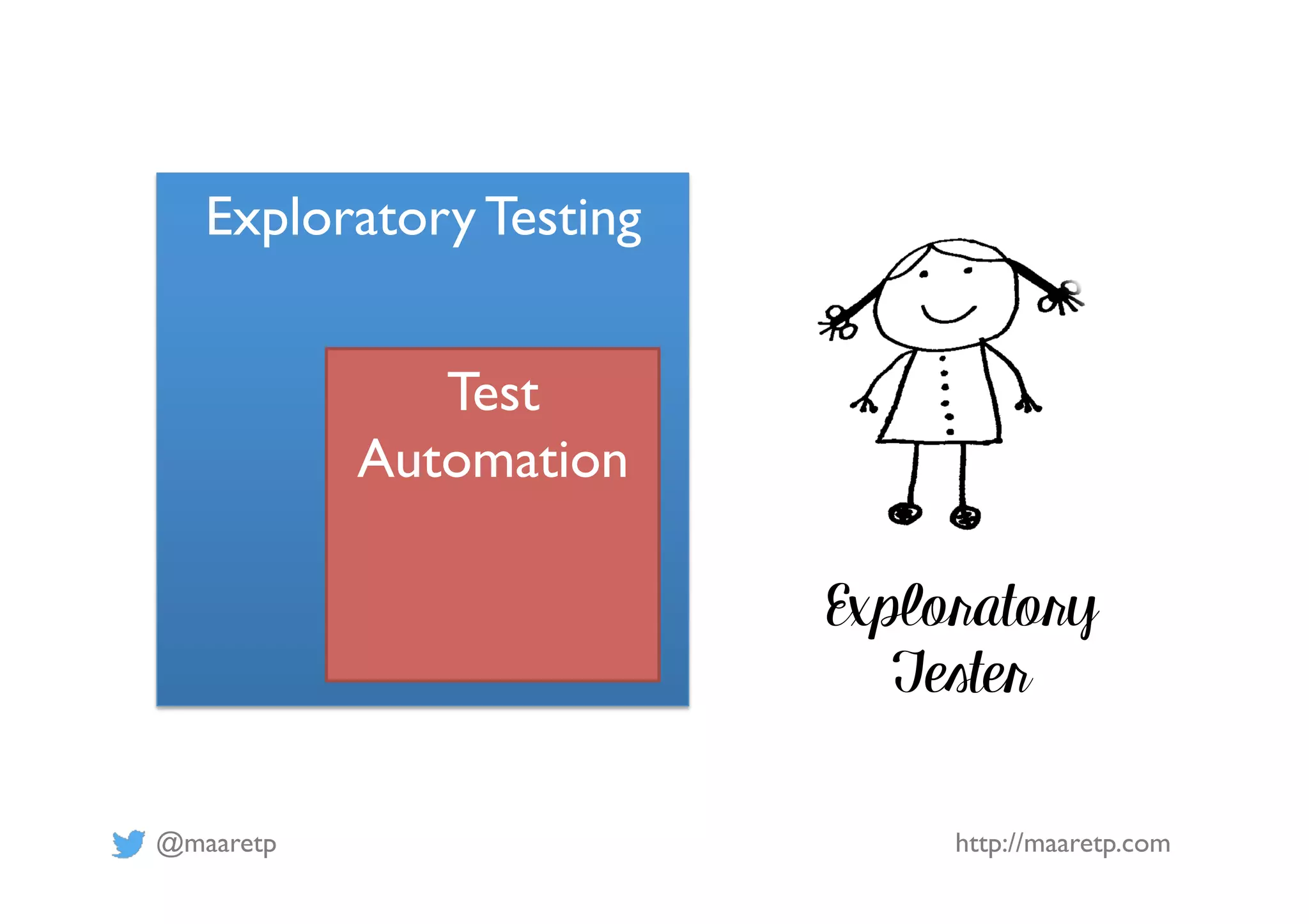 @maaretp http://maaretp.com Exploratory Testing Test Automation Exploratory Tester 