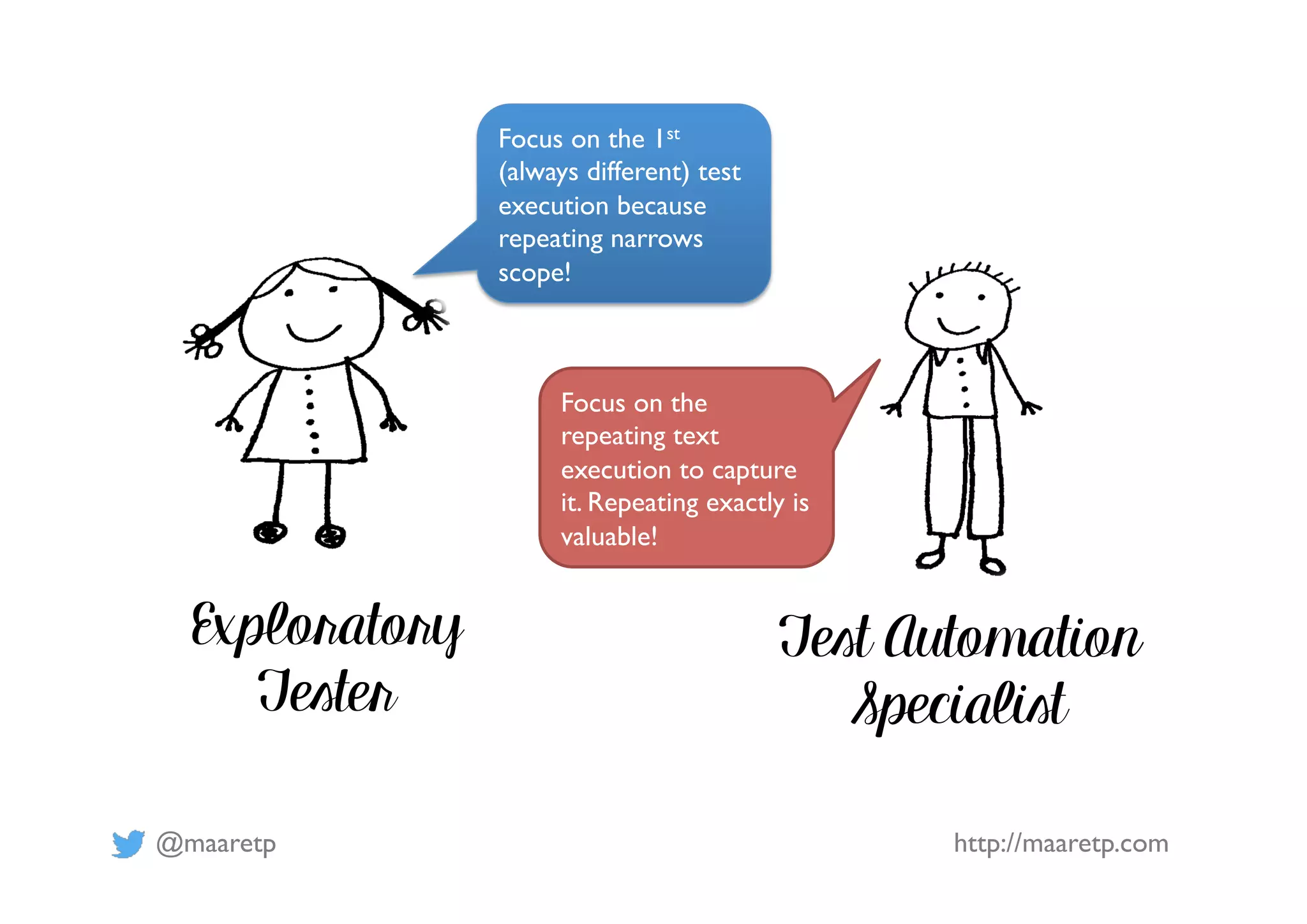 @maaretp http://maaretp.com Exploratory Tester Test Automation Specialist Focus on the 1st (always different) test execution because repeating narrows scope! Focus on the repeating text execution to capture it. Repeating exactly is valuable! 
