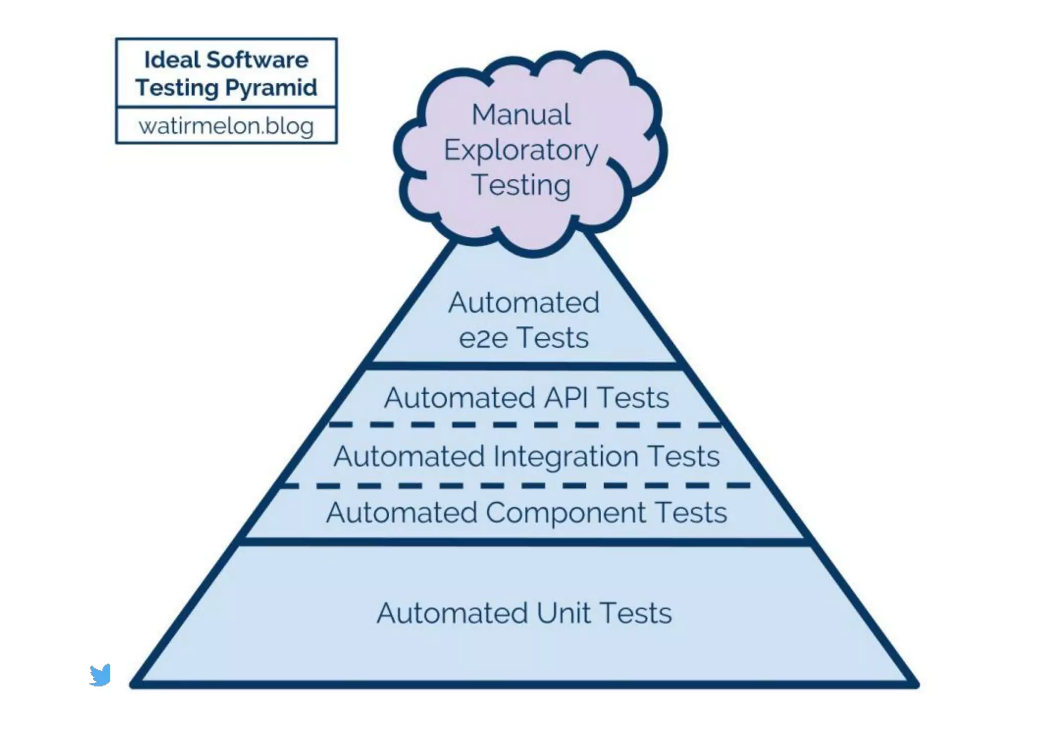 @maaretp http://maaretp.com 