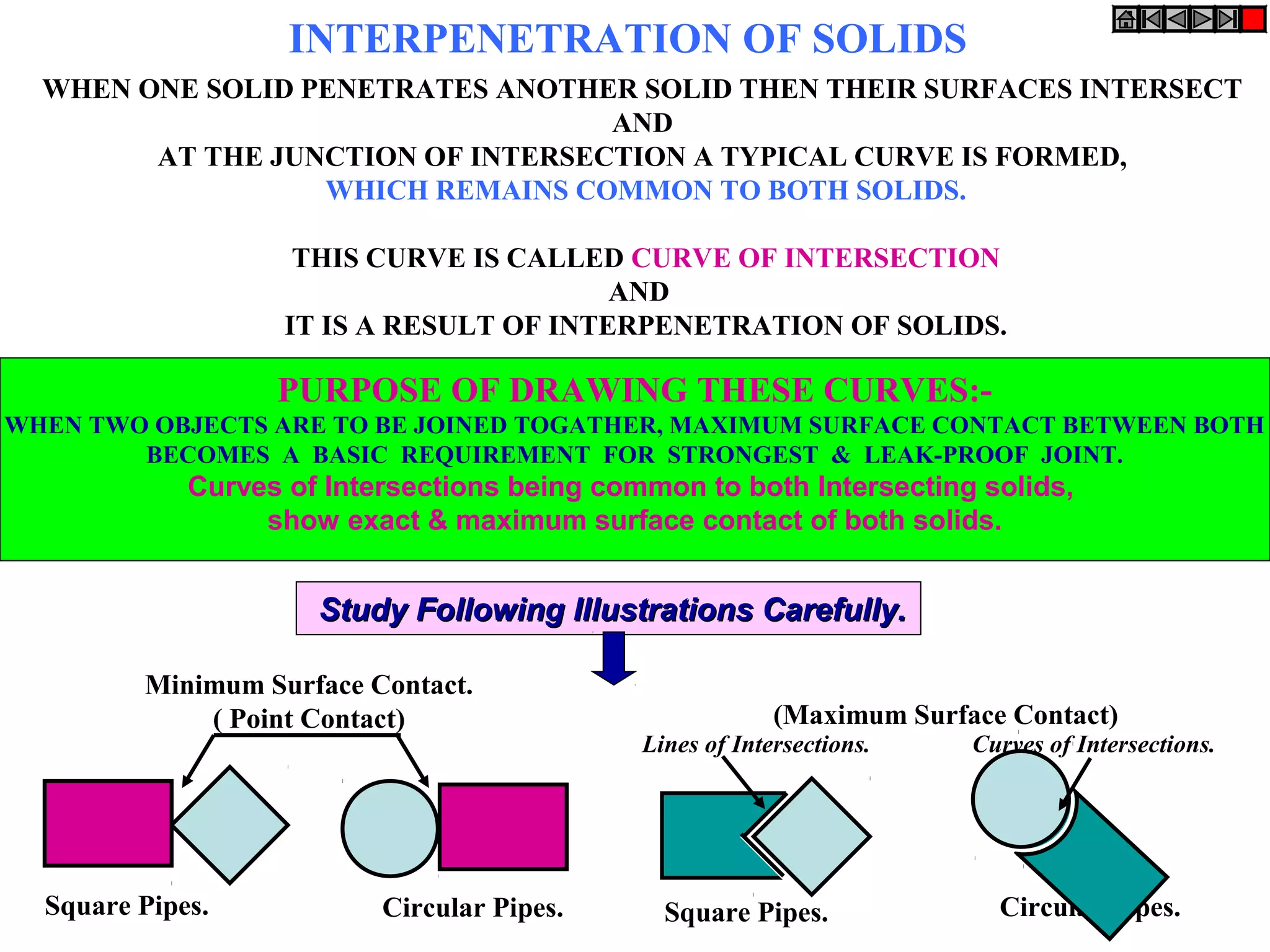 INTERPENETRATION OF SOLIDS
  WHEN ONE SOLID PENETRATES ANOTHER SOLID THEN THEIR SURFACES INTERSECT
                                   AND
        AT THE JUNCTION OF INTERSECTION A TYPICAL CURVE IS FORMED,
                  WHICH REMAINS COMMON TO BOTH SOLIDS.

                     THIS CURVE IS CALLED CURVE OF INTERSECTION
                                          AND
                    IT IS A RESULT OF INTERPENETRATION OF SOLIDS.

                   PURPOSE OF DRAWING THESE CURVES:-
WHEN TWO OBJECTS ARE TO BE JOINED TOGATHER, MAXIMUM SURFACE CONTACT BETWEEN BOTH
        BECOMES A BASIC REQUIREMENT FOR STRONGEST & LEAK-PROOF JOINT.
             Curves of Intersections being common to both Intersecting solids,
                  show exact & maximum surface contact of both solids.


                      Study Following Illustrations Carefully.

         Minimum Surface Contact.
             ( Point Contact)                              (Maximum Surface Contact)
                                              Lines of Intersections.    Curves of Intersections.




  Square Pipes.            Circular Pipes.      Square Pipes.              Circular Pipes.
 