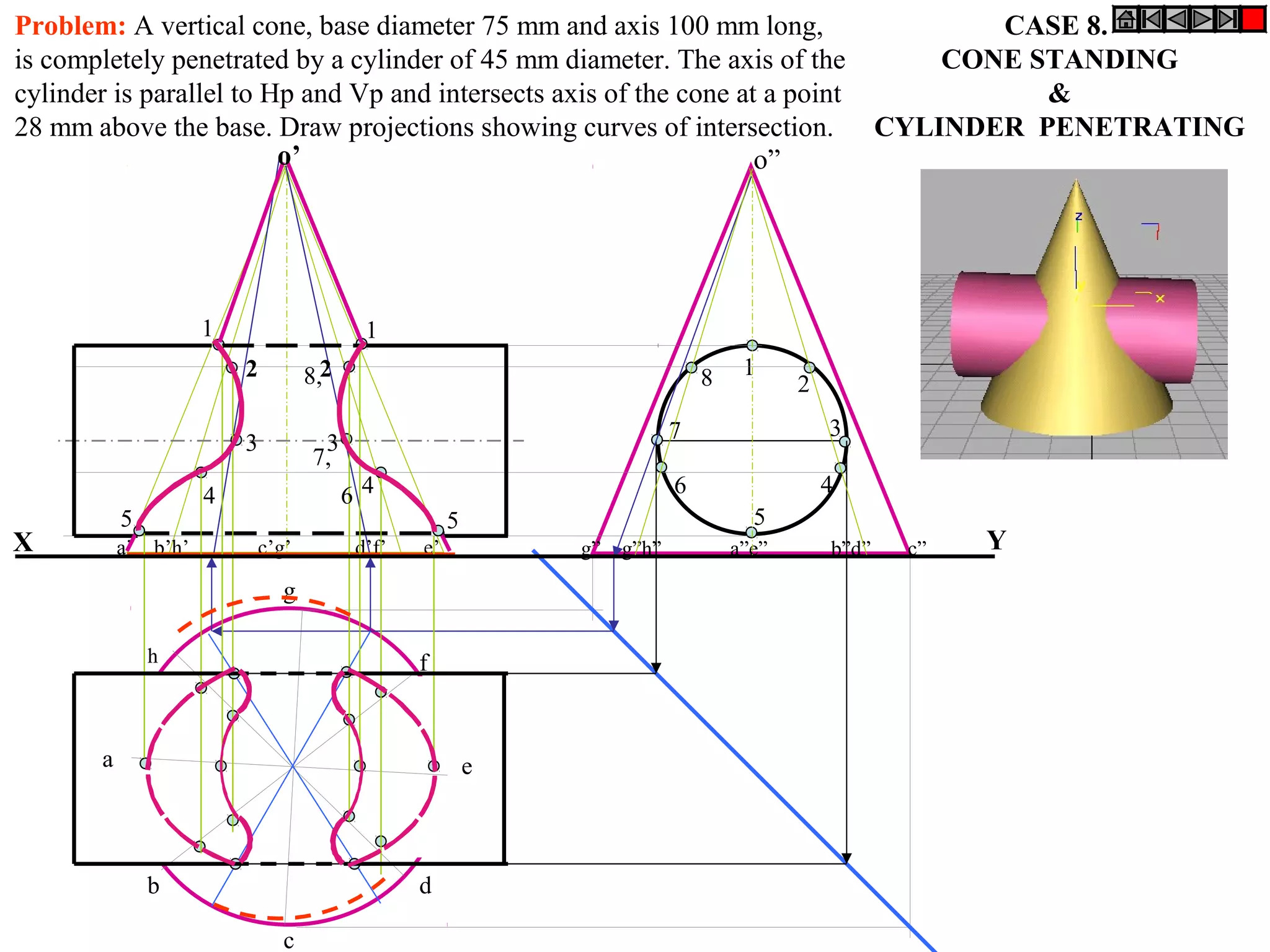 Problem: A vertical cone, base diameter 75 mm and axis 100 mm long,                                      CASE 8.
is completely penetrated by a cylinder of 45 mm diameter. The axis of the                             CONE STANDING
cylinder is parallel to Hp and Vp and intersects axis of the cone at a point                                &
28 mm above the base. Draw projections showing curves of intersection.                            CYLINDER PENETRATING
                         o’                                         o”




                        1                  1
                            2       8,2                                     8    1
                                                                                       2
                                                                        7                  3
                            3        3
                                    7,
                        4                 64                            6                  4
            5                                         5                           5
X           a’   b’h’       c’g’          d’f’   e’           g” g”h”           a”e”       b”d”    c”   Y
                                g

                 h                               f


        a                                                 e



                 b                               d

                                c
 