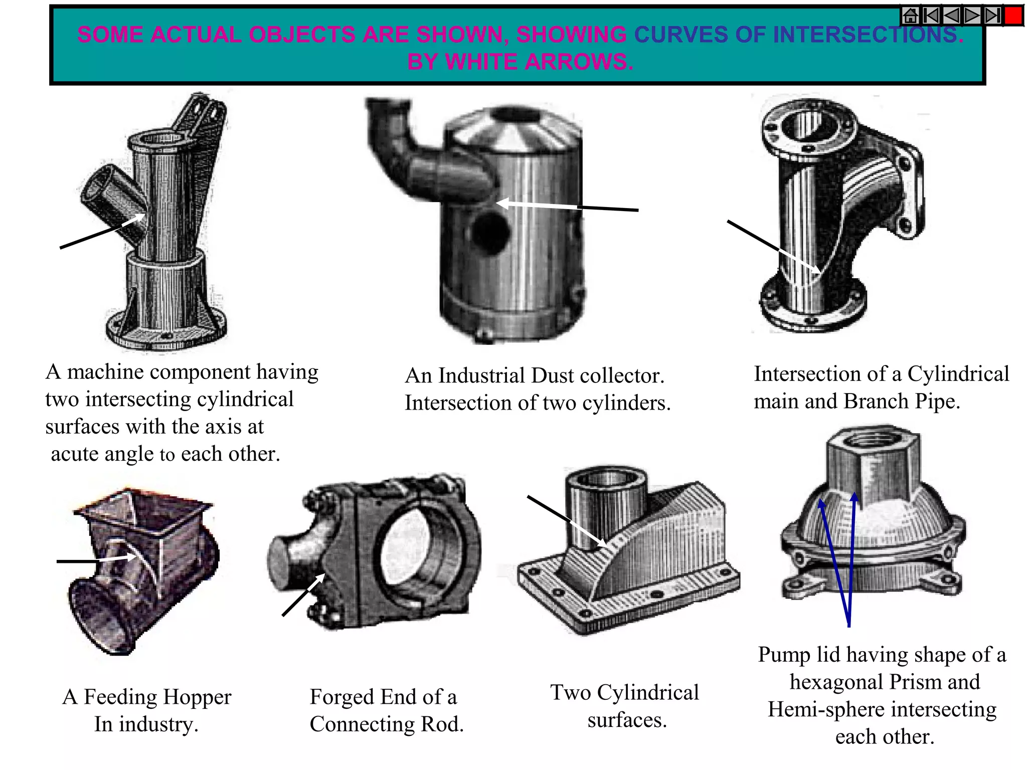 SOME ACTUAL OBJECTS ARE SHOWN, SHOWING CURVES OF INTERSECTIONS.
                          BY WHITE ARROWS.




A machine component having          An Industrial Dust collector.     Intersection of a Cylindrical
two intersecting cylindrical        Intersection of two cylinders.    main and Branch Pipe.
surfaces with the axis at
 acute angle to each other.




                                                                      Pump lid having shape of a
                                                    Two Cylindrical      hexagonal Prism and
 A Feeding Hopper          Forged End of a
                                                       surfaces.       Hemi-sphere intersecting
    In industry.           Connecting Rod.
                                                                              each other.
 