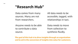 “Research Hub”
Data comes from many
sources. Many are not
from researchers.
Anyone needs to be able
to contribute a data
source.
All data needs to be
accessible, tagged, with
relationships in tact.
Data needs to move
from collection to
synthesis fluidly.
The goal of this hub is to drive insights through an organization
and to aid in the conversion of insights into value for customers.
 