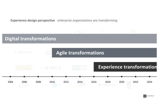 Experience design perspective enterprise organizations are transforming
Digital transformations
Agile transformations
Experience transformations
2004 2006 20222020201820162014201220102008 2024
 