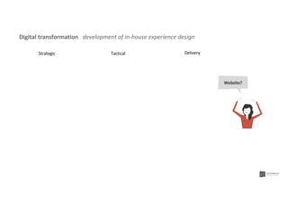 Website?
Digital transformation development of in-house experience design
Strategic Tactical Delivery
 