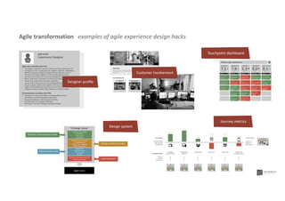 Mobile app dashboard
Happiness
7.2Target = 8
All users
Survey Q1 2017 (n=154)
Rating: 7.9
NPS score: 6.9
UX Lab release 17 (n=10)
Attractiveness: 8
WOW factor: 7.2
App store
Financial apps
Adoption
5.3Target = 8
Germany
App usage data
12 new users
3 other products
Product landing page
136 page views
89 video views
First use pop-up
Rating: 7/10
6 remarks
UX Lab release 17 (n=10)
First trade: 7 min.
Support: 2x
Financial DB
10.340 Euro
123 Transactions
Task success
8.1Target = 8
All users
UX Lab release 17 (n=10)
First trade: 7 min.
Support: 2x
Support desk
14 questions
Time: 45 min.
Usabilla feedback
3 new ratings
Retention
6.0Target = 8
Netherlands
App store
4 users uninstalled
the app
Financial DB
Lost revenue
501.405 Euro
Exit questionnaire (n=4)
Rating: 5/10
2 remarks
App activity data
304 passive users
95 active users
Engagement
7.8Target = 8
Millennials
Twitter #productXYZ
34 tweets this
week
App usage data
54 users of last
release features
Survey Q1 2017 (n=154)
Top 5 features
rated 8.1
Financial DB
New revenue
10.1050 Euro
User forum
3 new threads
17 posts
“CX Design Library”
Brand value & principles
Brand identity
Tone of voice
Image gallery
Channel & design principles
Reference design
Structure and navigation
Patterns & guidelines
Reference code (web components)
Platform specific code
Digital identity
Pages & templates
UI components
Elements
Brand & communications team
Design architecture team
Digital identity team
Front-end team
Agile teams
Campaign
”Summer 2017”
8
8
7
Landing page
“Sign up”
9
8
7
Welcome gift
6
7
X
Journey target:
Current: 6
Desired: 9
Benchmark: 7
Paper form
3
8
7
Support call
7
8
8
Mobile app
“Activate account”
4
7
7
User profile:
Persona: Sandra
New customer
Netherlands
TP
dashboard
TP
dashboard
TP
dashboard
TP
dashboard
TP
dashboard
TP
dashboard
Touchpoint target:
Current:
Desired:
Benchmark:
CJ dashboard
Agile transformation examples of agile experience design hacks
Touchpoint dashboard
Journey metrics
Design system
Customer involvement
Agile profile
UX designer
Agile team activities (0.8 FTE)
• Participates in age team meetings: stand-up, planning, refinement, etc.
• Participates in story mapping sessions together with PO & stakeholders;
• Identifies necessary changes to product UX from different sources;
• Prioritises UX changes together with PO and development team;
• Gets input and requirements from users through interviews, forum, etc.
• Makes wireframes or prototypes of new product features;
• Liaisons with content/communication specialists;
• Liaisons with UI library team for component/guideline changes;
• Prepares regular usability tests together with user researcher;
• Supports the development and refines the user story or design if needed;
• Safeguards design principles, digital identity and design strategy.
UX team activities (0.2 FTE)
• Participates in cross product/team concepting/design sprints;
• Participates in UX library/guideline refinement;
• Personal development, mentoring and coaching.
• UX ambassador and thought leadership;
• Participate in UX team meetings and design strategy.
Agile profile
Experience Designer
Agile team activities (0.8 FTE)
• Participates in age team meetings: stand-up, planning, refinement, etc.
• Participates in story mapping sessions together with PO & stakeholders;
• Identifies necessary changes to product UX from different sources;
• Prioritises UX changes together with PO and development team;
• Gets input and requirements from users through interviews, forum, etc.
• Makes wireframes or prototypes of new product features;
• Liaisons with content/communication specialists;
• Liaisons with UI library team for component/guideline changes;
• Prepares regular usability tests together with user researcher;
• Supports the development and refines the user story or design if needed;
• Safeguards design principles, digital identity and design strategy.
UX architecture activities (0.2 FTE)
• Participates in cross product/team concepting/design sprints;
• Participates in UX library/guideline refinement;
• Personal development, mentoring and coaching.
• UX ambassador and thought leadership;
• Participate in UX team meetings and design strategy.
UX
Designer profile
 