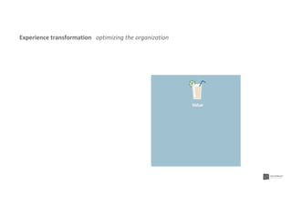 Value
Experience transformation optimizing the organization
 