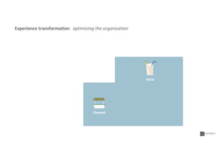 Value
Channel
Experience transformation optimizing the organization
 