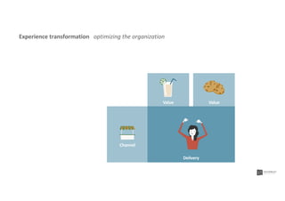 Value Value
Channel
Delivery
Experience transformation optimizing the organization
 