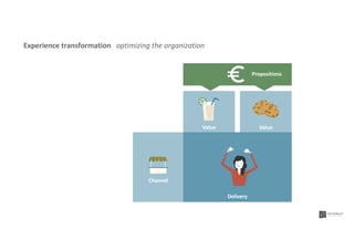 Value Value
Propositions
Channel
Delivery
Experience transformation optimizing the organization
 