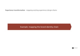 Example: mapping the brand identity chain
Experience transformation mapping existing experience design chains
 
