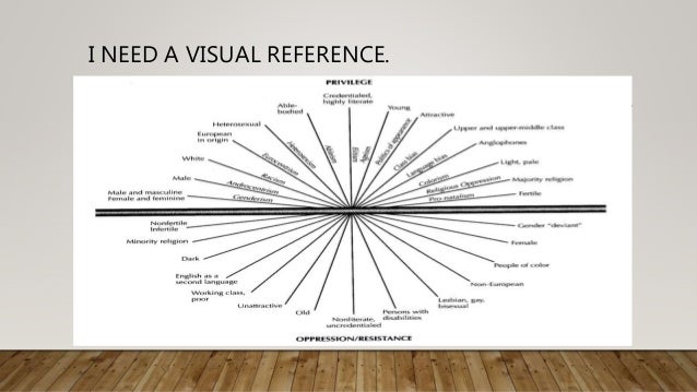 intersectionality intersectionality chart