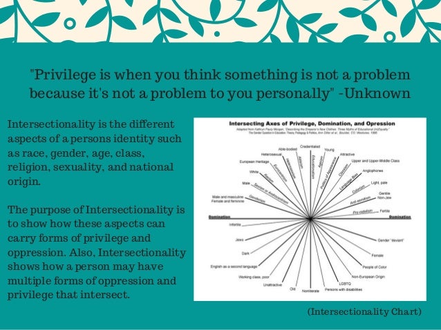 intersectionality power point intersectionality chart