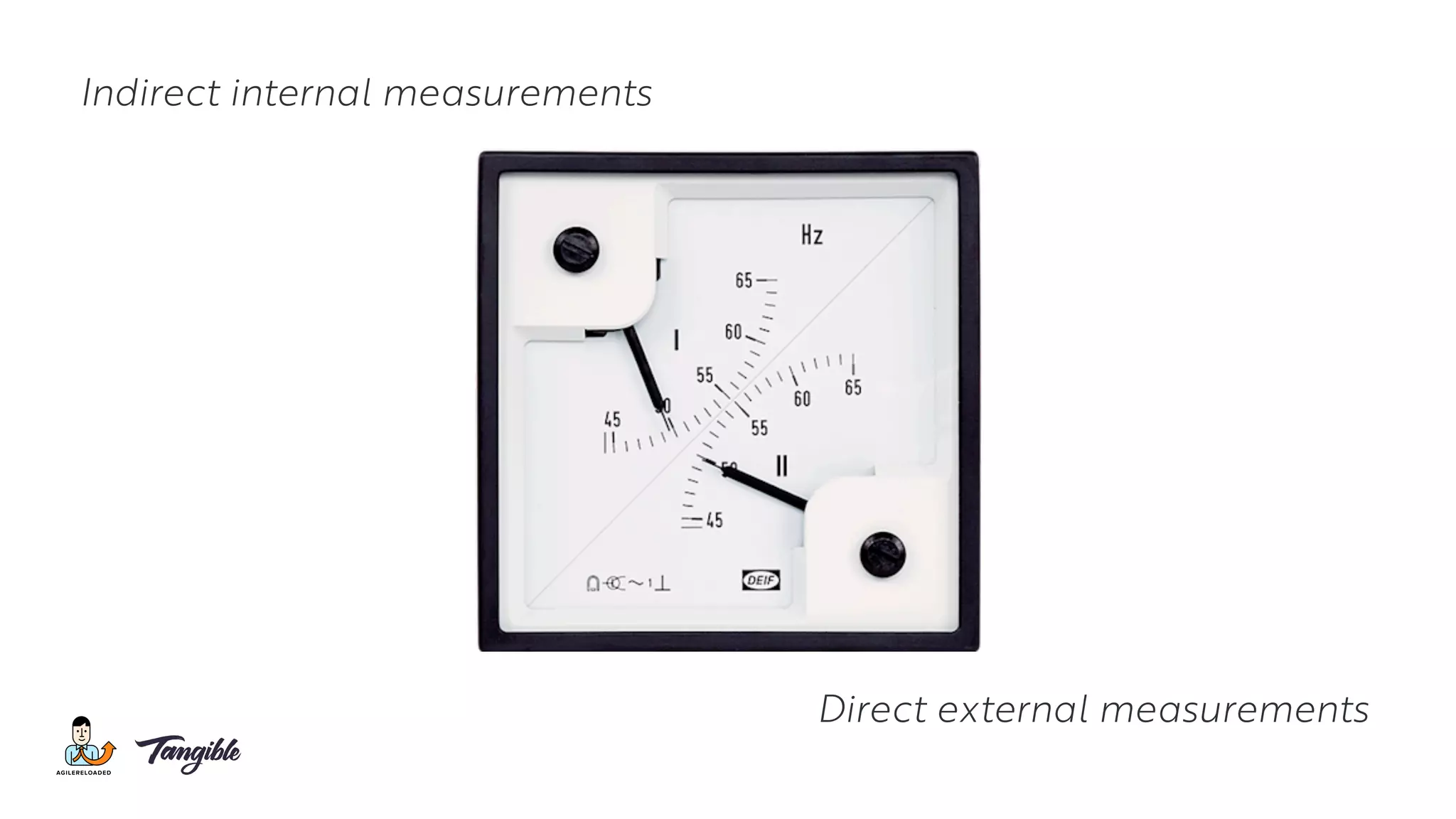 Direct external measurements
Indirect internal measurements
 