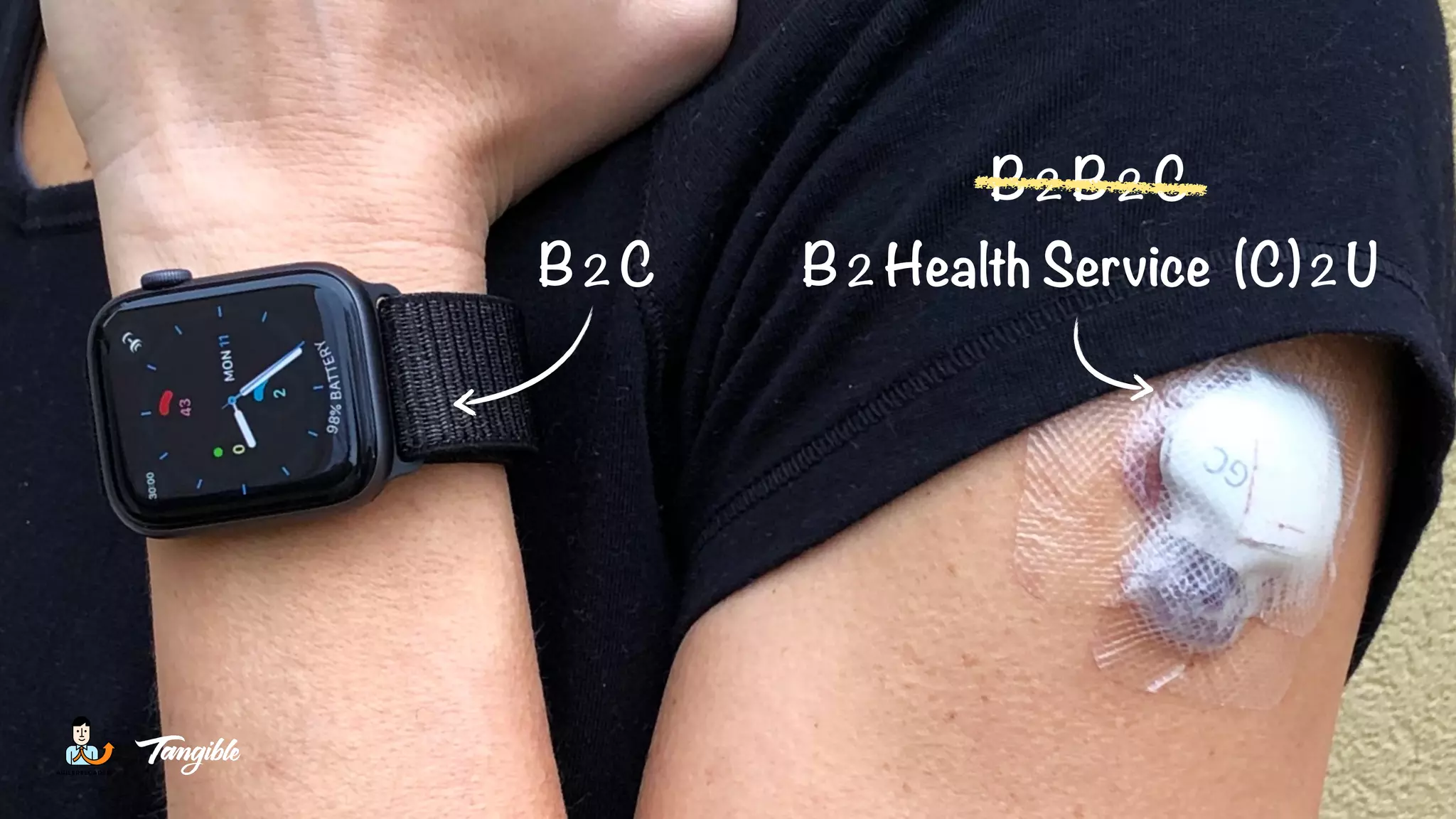 B2 C
B2 B2 C
B2 Health Service (C)2 U
 