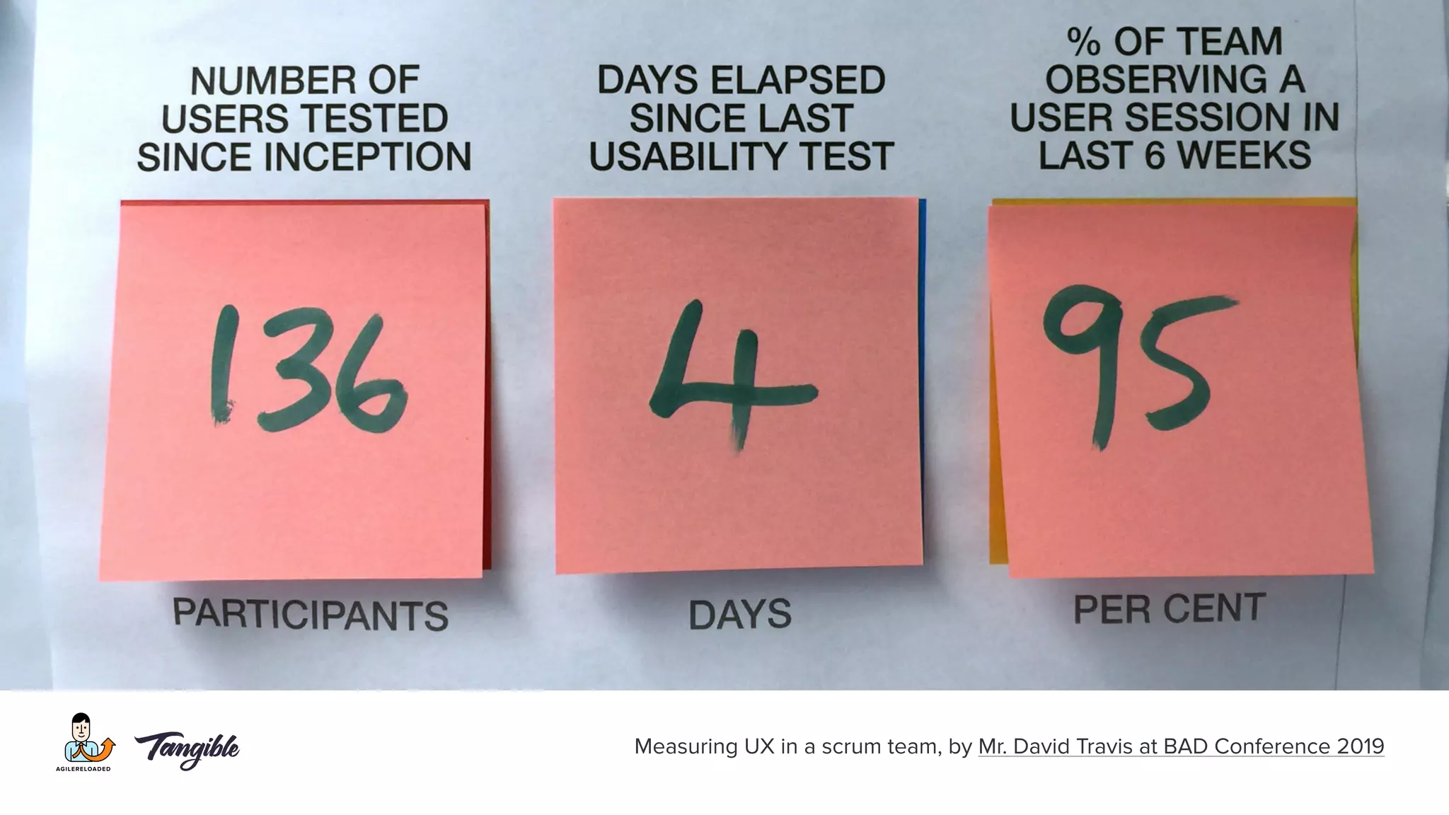 Measuring UX in a scrum team, by Mr. David Travis at BAD Conference 2019
 