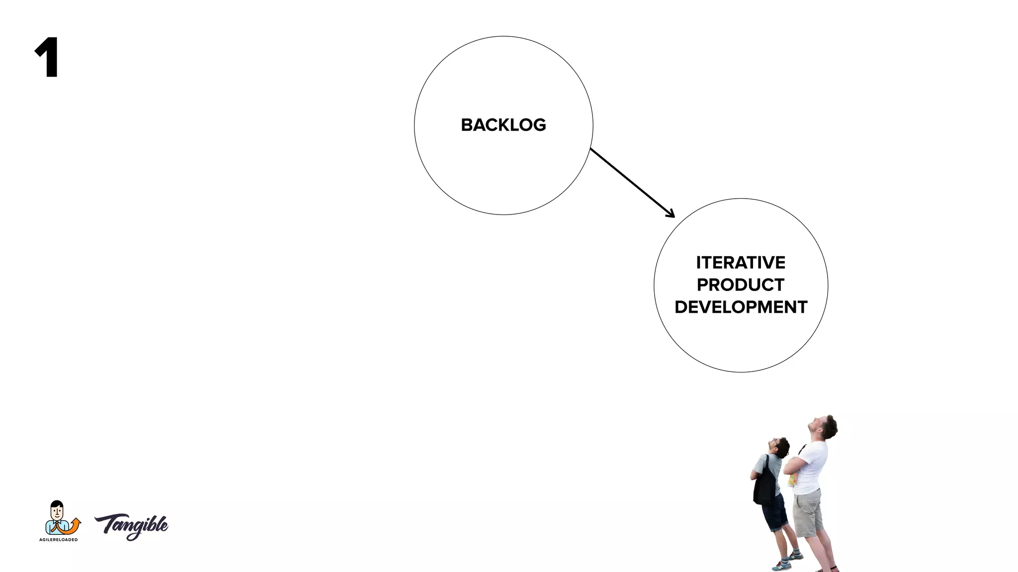 1
ITERATIVE  
PRODUCT  
DEVELOPMENT
BACKLOG
 