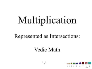 Multiplication
Represented as Intersections:
Vedic Math
1 2 3 4 5 6 7 8 9
 