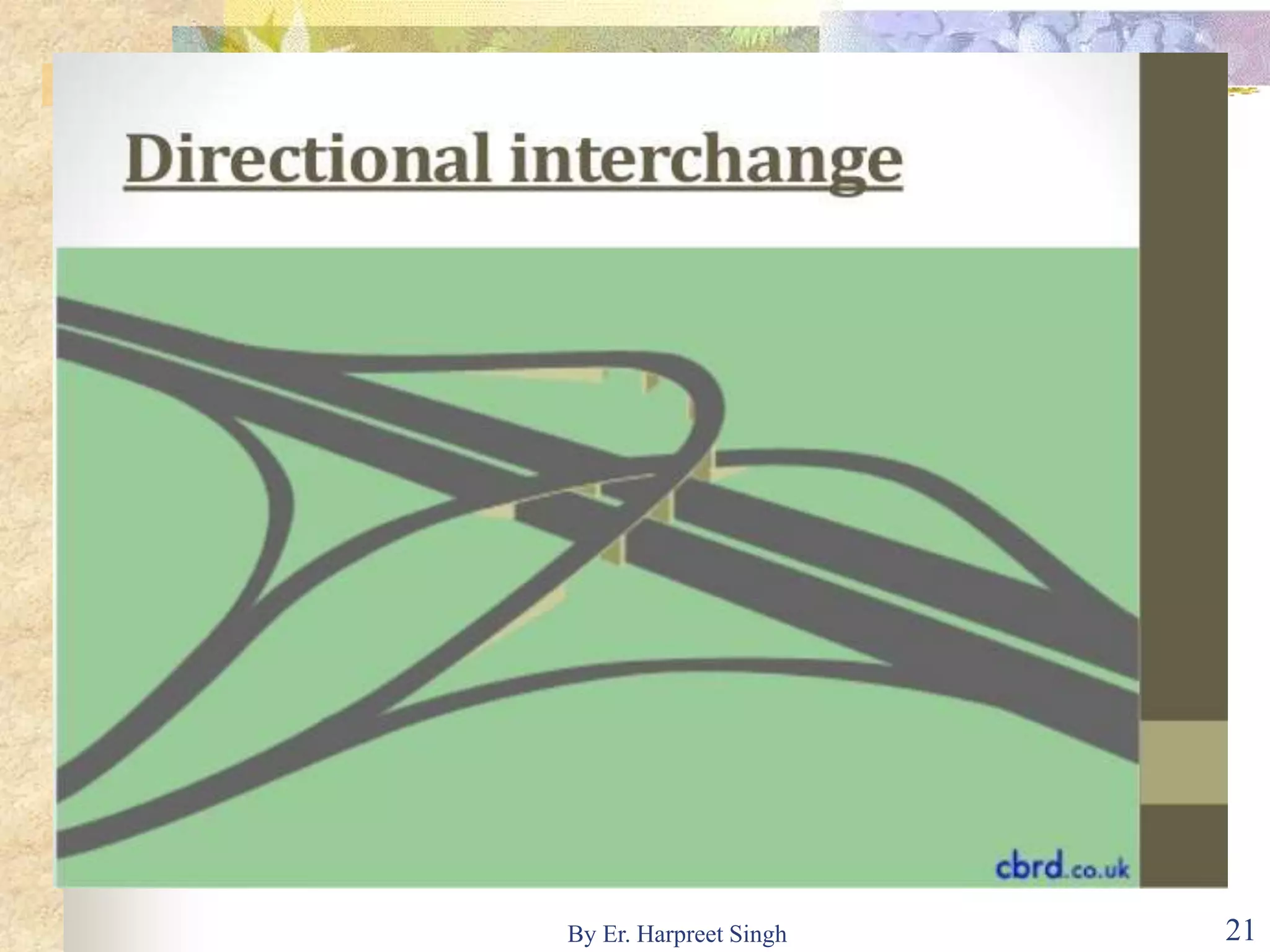 21By Er. Harpreet Singh
 