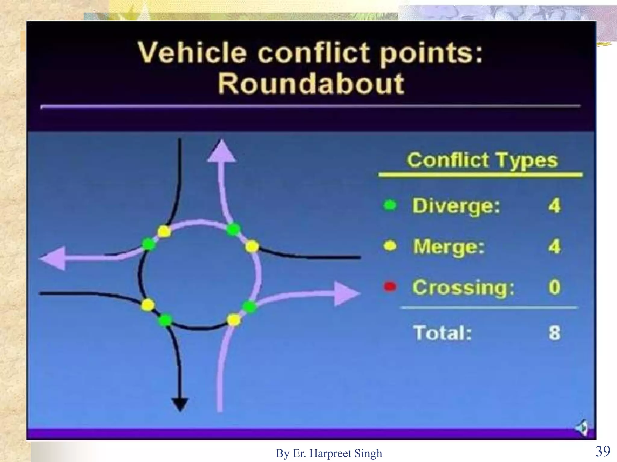 39By Er. Harpreet Singh
 