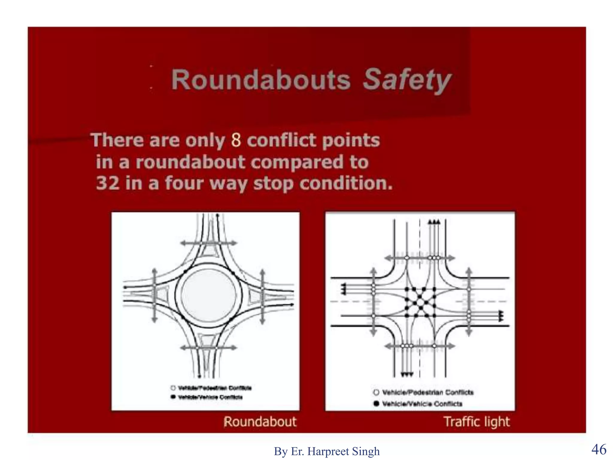 46By Er. Harpreet Singh
 