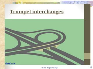 13By Er. Harpreet Singh
 