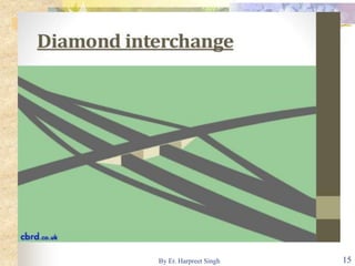 15By Er. Harpreet Singh
 