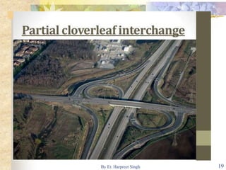 19By Er. Harpreet Singh
 