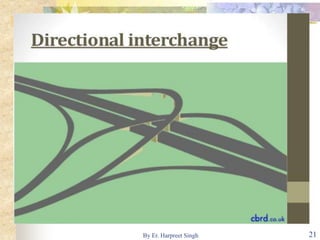 21By Er. Harpreet Singh
 