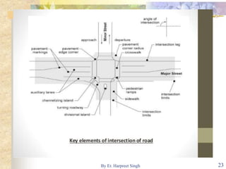 23By Er. Harpreet Singh
 