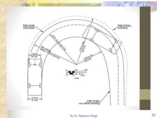 35By Er. Harpreet Singh
 