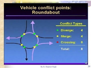 39By Er. Harpreet Singh
 