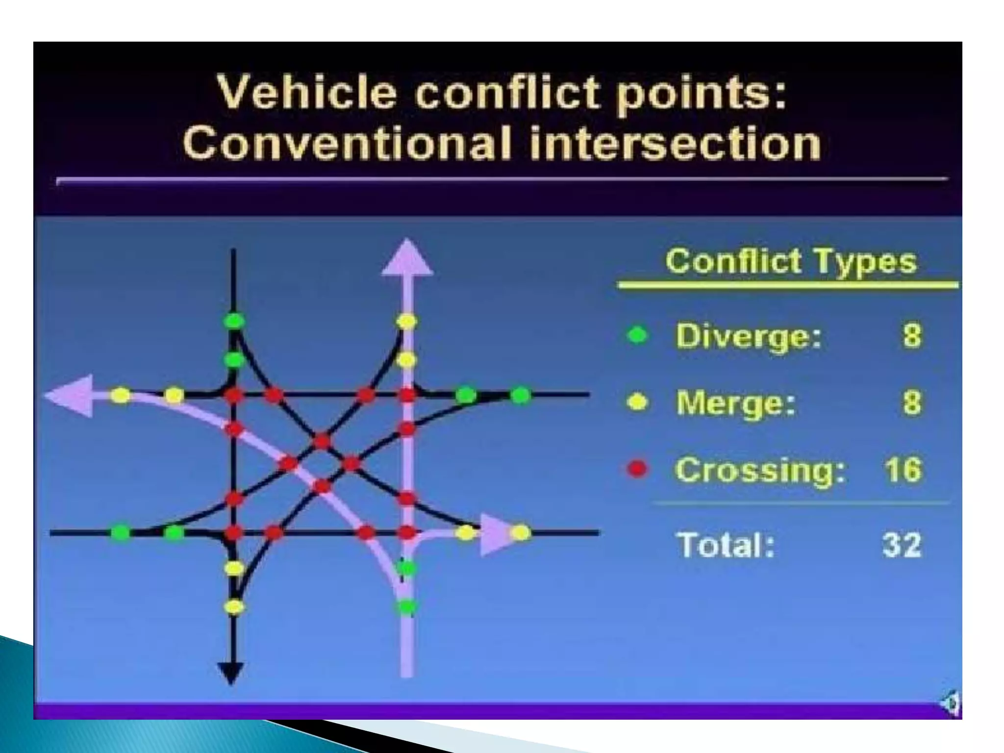 Intersection designs ppt | PPTX
