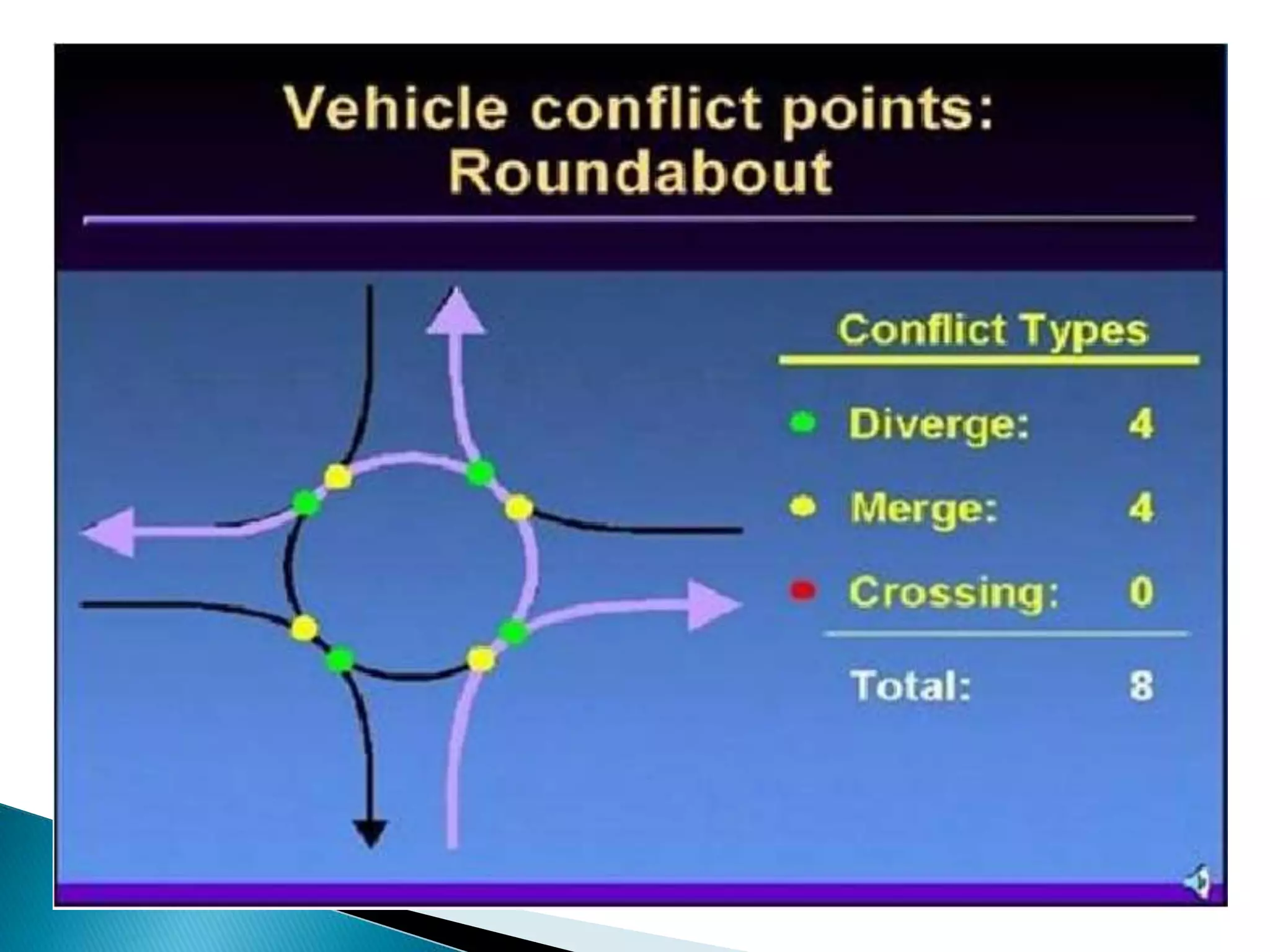 Intersection designs ppt | PPTX