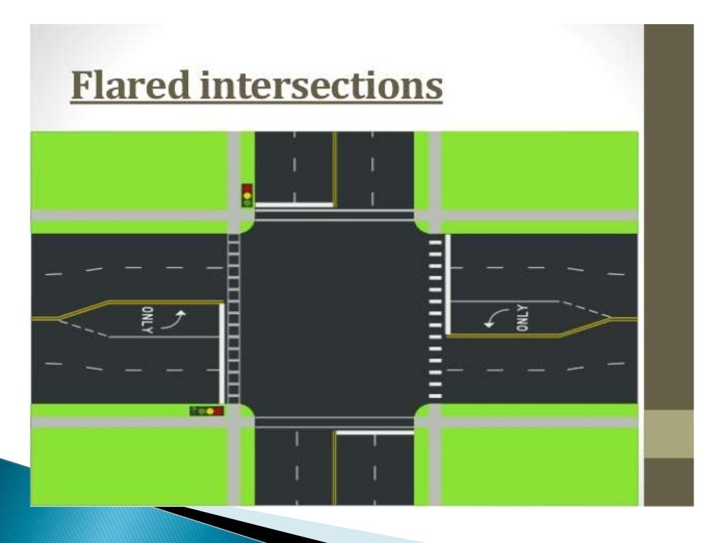 Intersection designs ppt