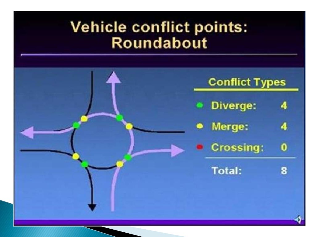 Intersection designs ppt