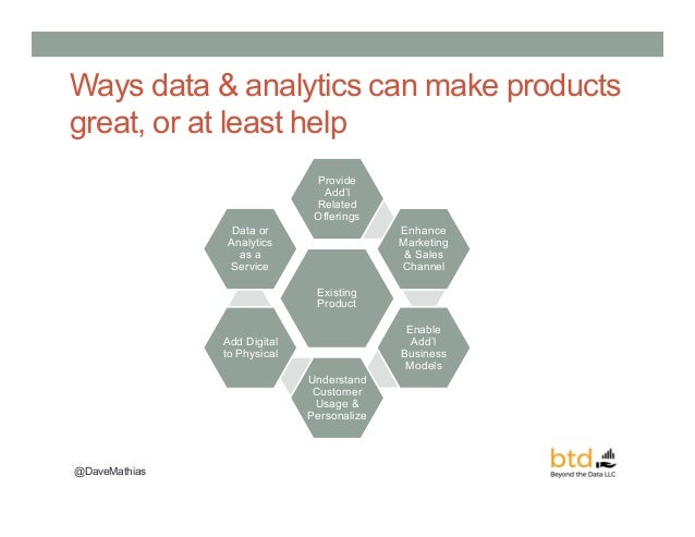 Intersection of Data & Analytics and Product Management