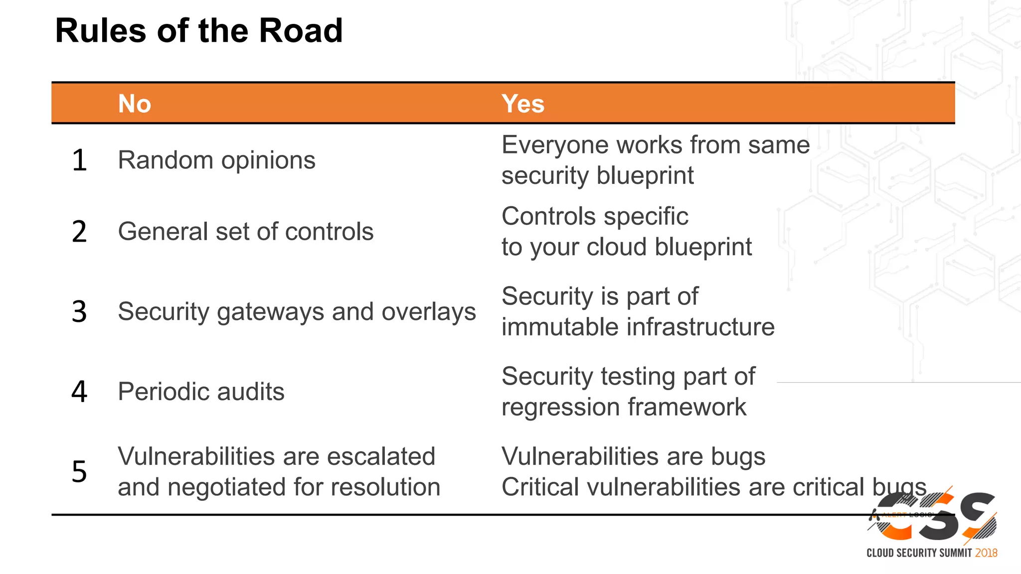 Rules of the Road
No Yes
1 Random opinions
Everyone works from same
security blueprint
2 General set of controls
Controls specific
to your cloud blueprint
3 Security gateways and overlays
Security is part of
immutable infrastructure
4 Periodic audits
Security testing part of
regression framework
5
Vulnerabilities are escalated
and negotiated for resolution
Vulnerabilities are bugs
Critical vulnerabilities are critical bugs
 