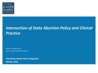 Intersection of State Abortion Policy and Clinical
Practice
Women’s Health Policy
Henry J. Kaiser Family Foundation
Visualizing Health Policy Infographic
October 2016
 