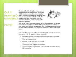 Oct 1st
Learning Outcome: To determine the solutions
to systems of linear equations.
Launch
 