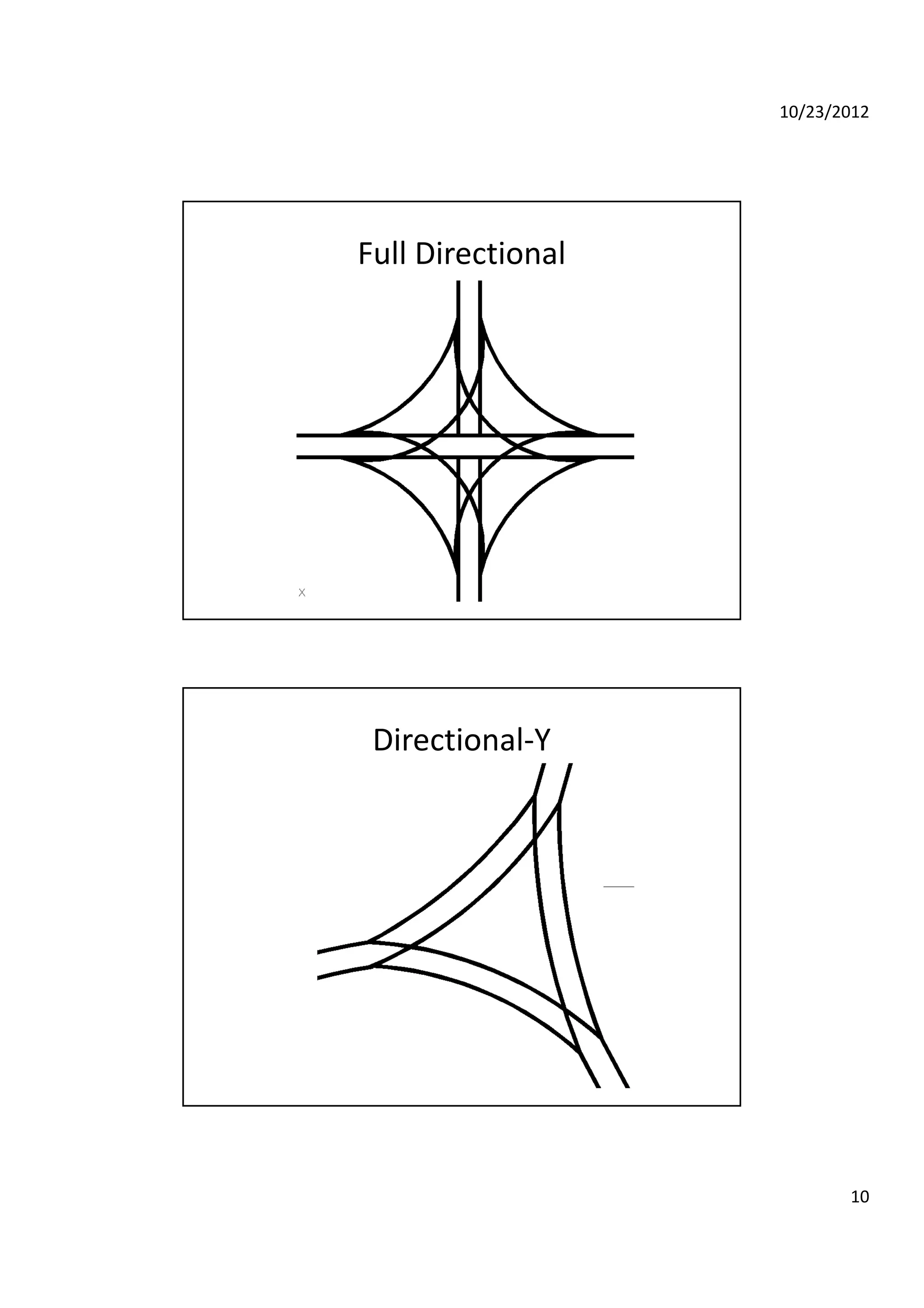 10/23/2012
10
Full Directional
Directional‐Y
 