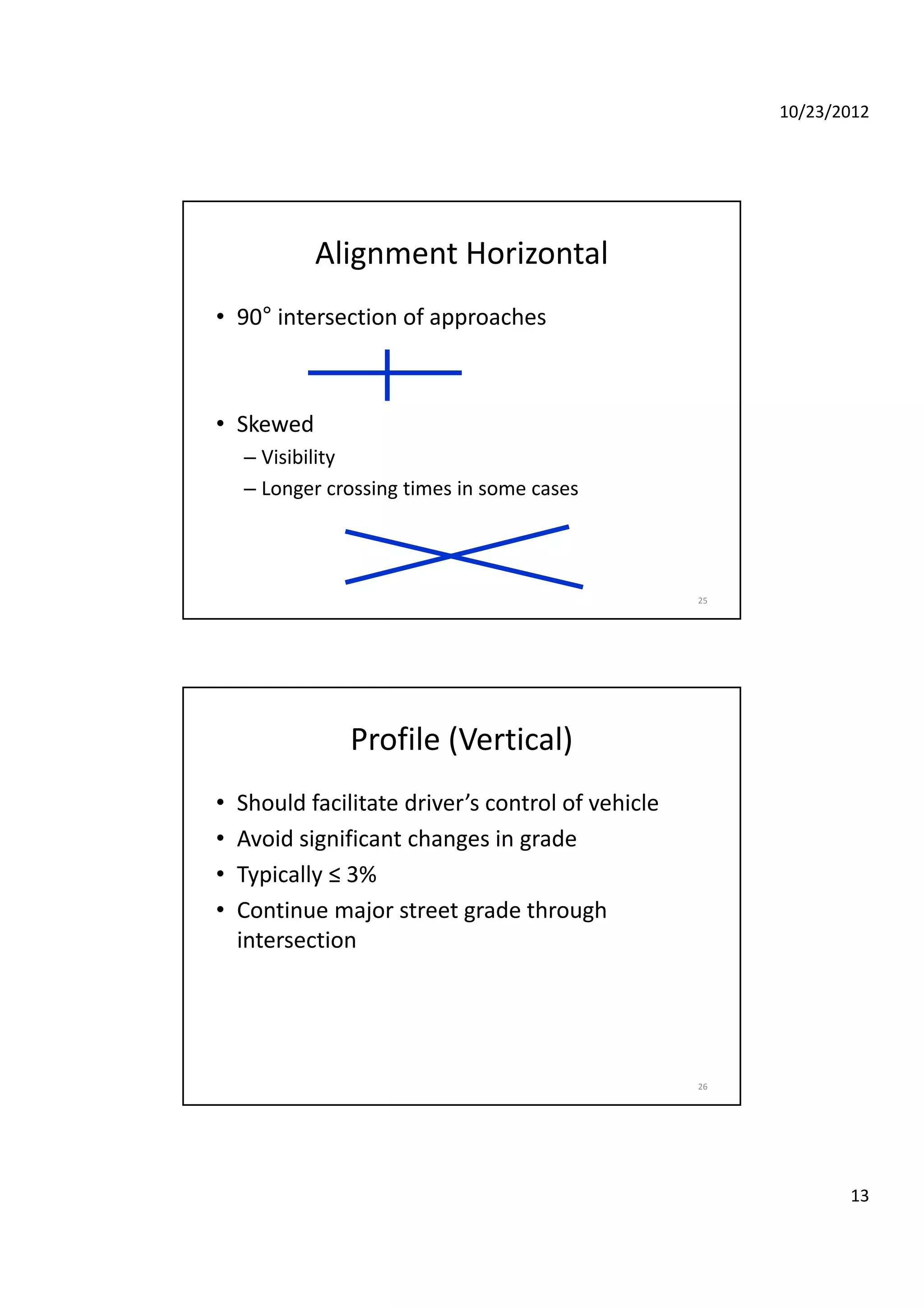 10/23/2012
13
Alignment Horizontal
• 90° intersection of approaches
• Skewed
– Visibility
25
– Longer crossing times in some cases
Profile (Vertical)
• Should facilitate driver’s control of vehicle
• Avoid significant changes in grade
• Typically ≤ 3%
• Continue major street grade through 
intersection
26
 